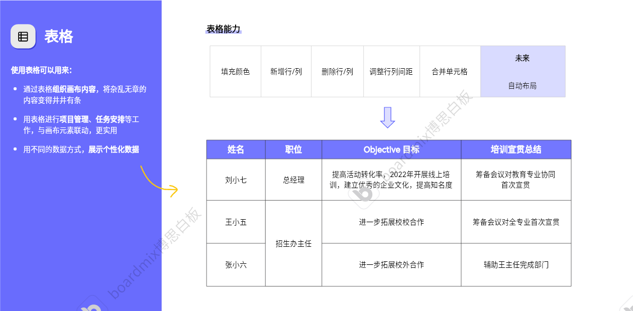 表格工具